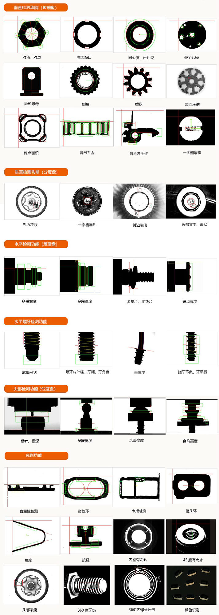 分度盤/渦電流影像篩選機檢測功能